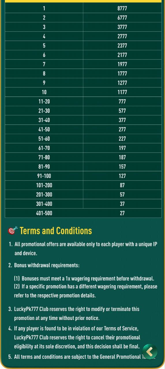 Betway Casino jackpot
